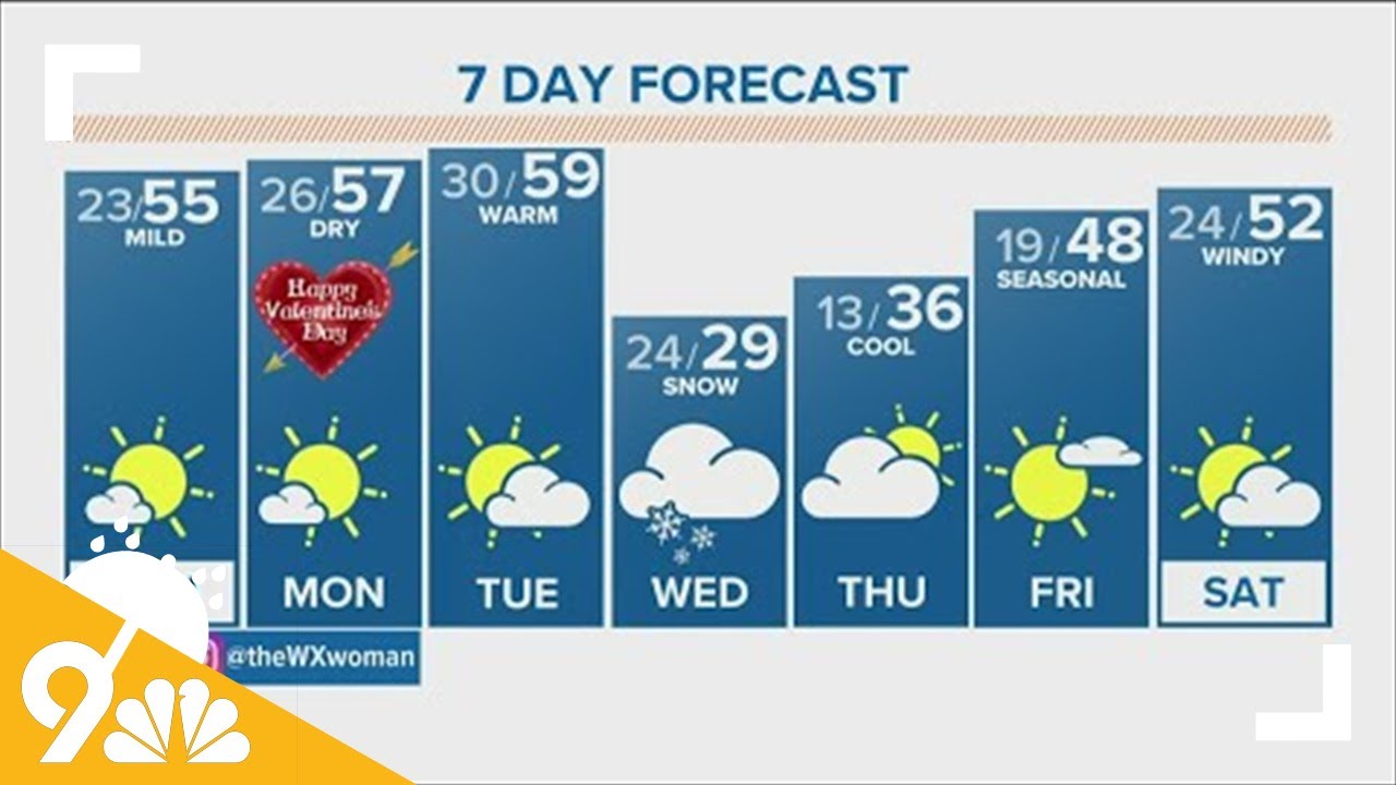 The Denver Gazette's forecast for Feb. 13 - YouTube