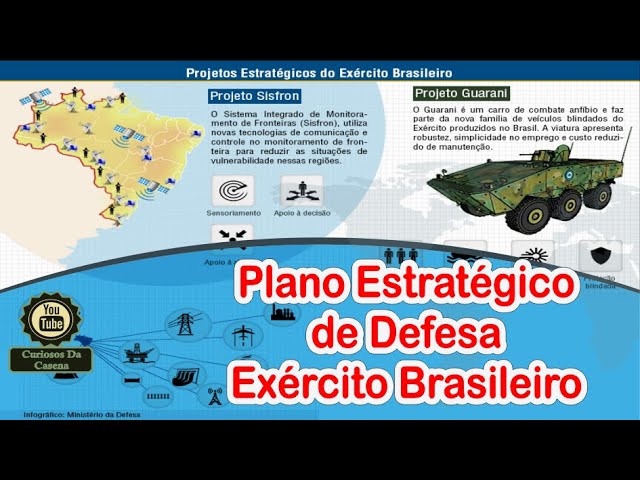 Projetos estratégicos do Exército — Ministério da Defesa