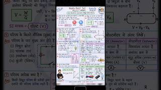 Ohm's Law (ओम का नियम) को सत्यापित करें | Class 10 Physics Board Exam 2027 | Science By Danish Sir |