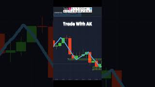 Market Consolidation #binaryindicator #trading #stockmarket #candlestick