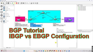 BGP Tutorial | introduction to BGP | IBGP EBGP configuration  BGP 3 way handshake process