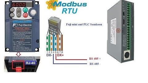 Modbus RTU PLC SamKoon và biến tần Fuji Mini