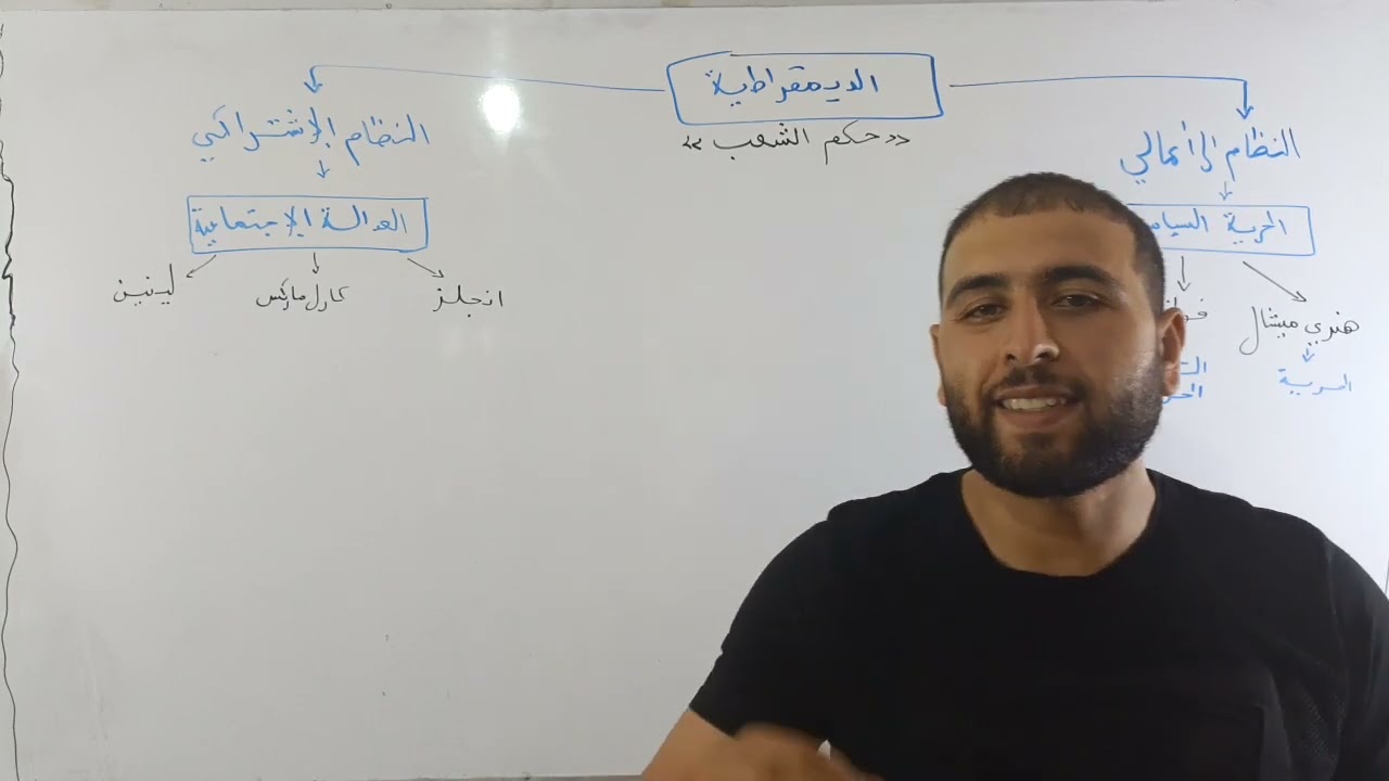 مقالة الديمقراطية بطريقة المخططات 💪🥰