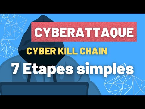 Vidéo: Quelles sont les phases d'une cyberattaque ?