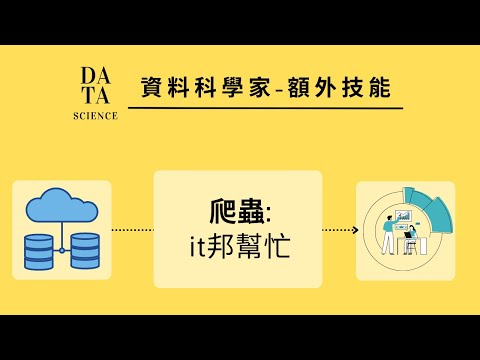 1.1 爬蟲｜爬取it邦幫忙 (web scraping in python by beautifulsoup)
