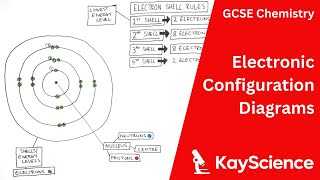 GCSE Chemistry - Electronic Configuration Diagrams