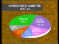 Southwark Council Budget (1988)