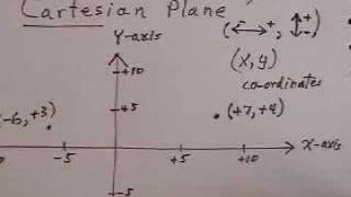 Vocabulary of graphing points and equations