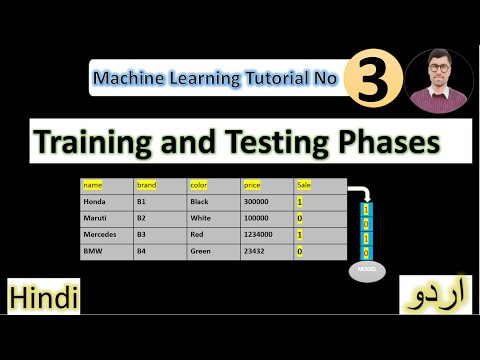 Machine Learning Training and Testing Phases | Data Splitting | Model Training | Train Test Split