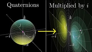 4次元の数 四元数の見た目