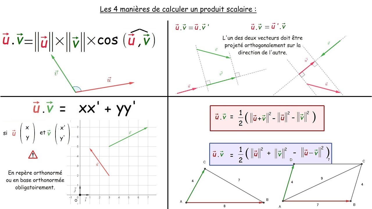 1ere Produit Scalaire 2 Les 4 Facons De Calculer Un Produit Scalaire Dans Le Plan Youtube