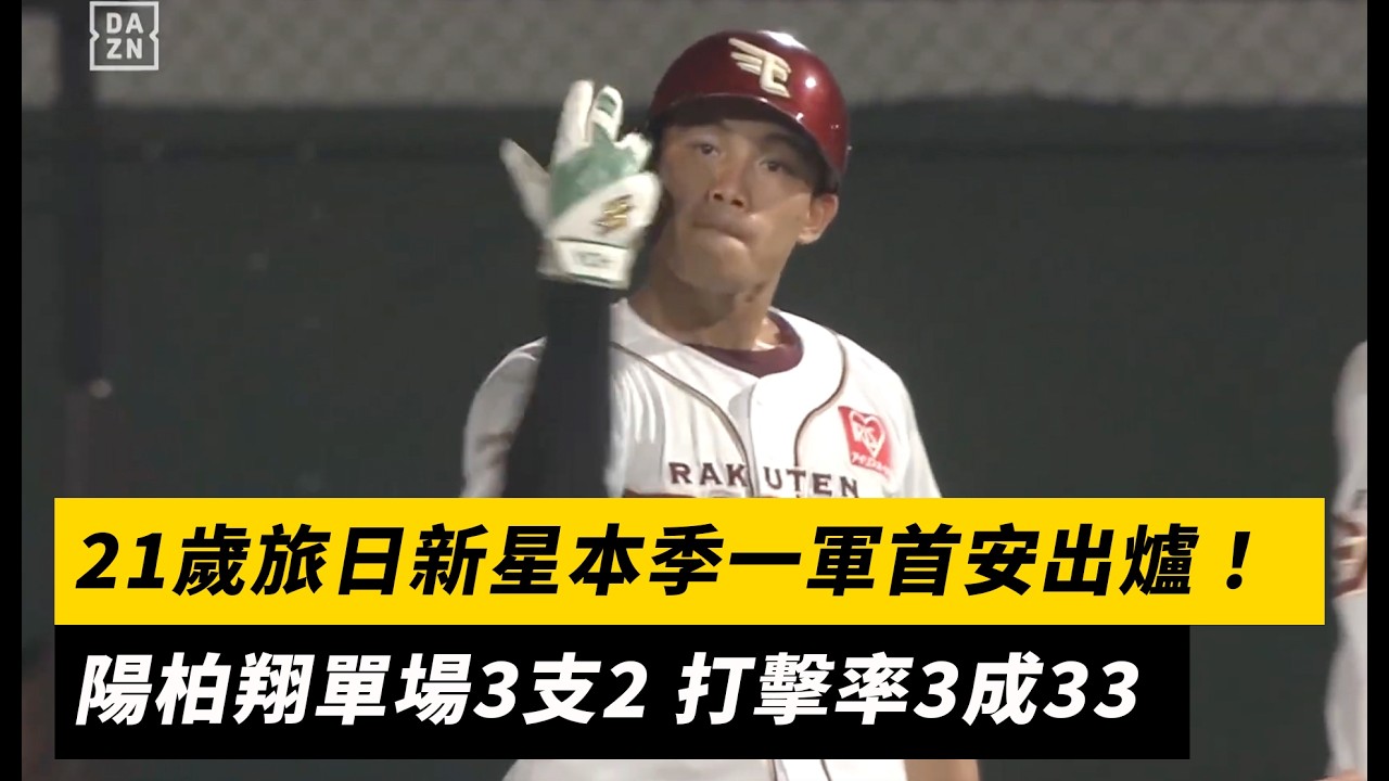 日職／21歲旅日新星本季一軍首安出爐！陽柏翔單場3支2 打擊率3成33｜NOWNEWS