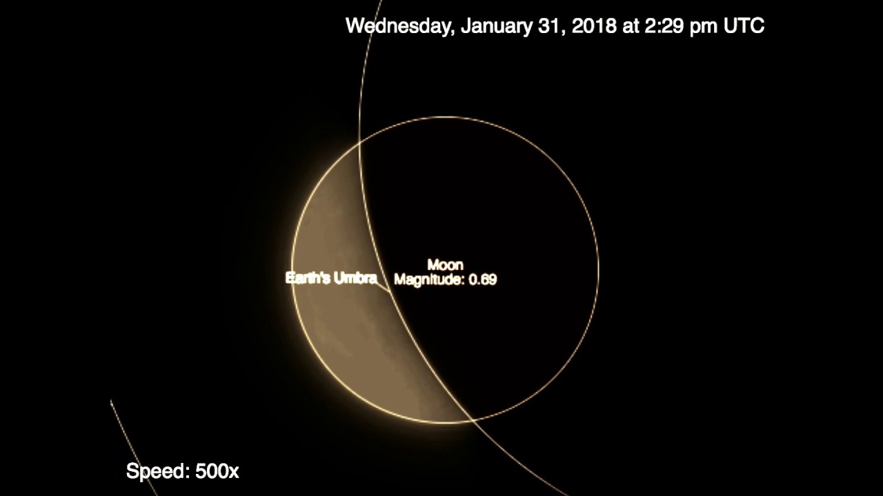 Super Blue Blood Moon Eclipse - YouTube