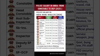 Police Salary in India 2025 From Constable to DGP Rank-Wise Salary Perks &amp; Benefits #income
