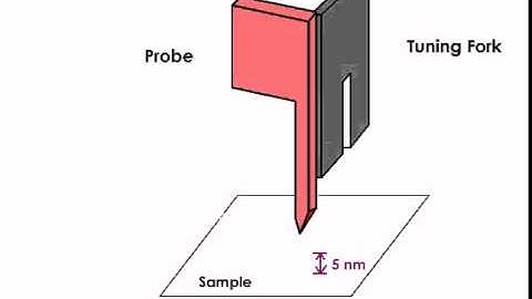 Device Operation: Near-Field Imaging: Chapter 5: Operation