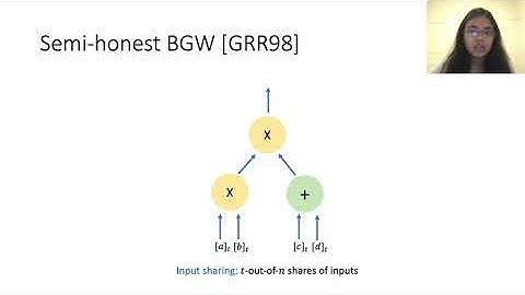Fluid MPC: Secure Multiparty Computation with Dynamic Participants