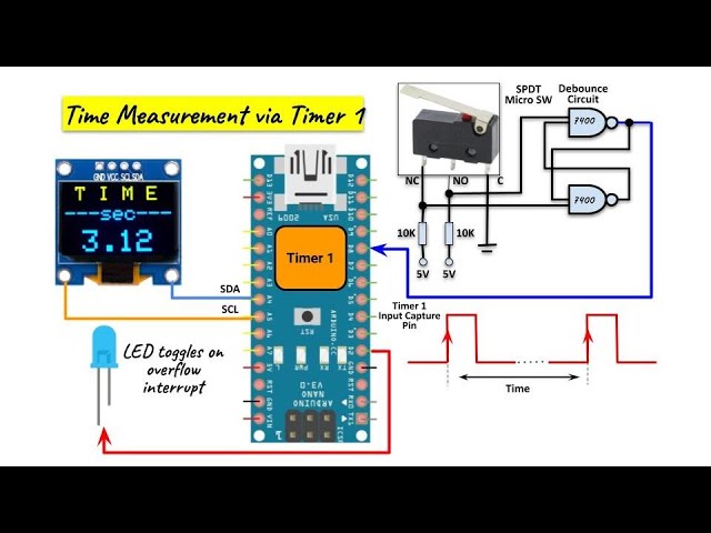 Measurement via Arduino Timer - YouTube