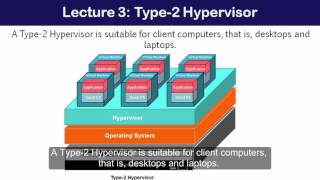 12   Type 2 Hypervisor