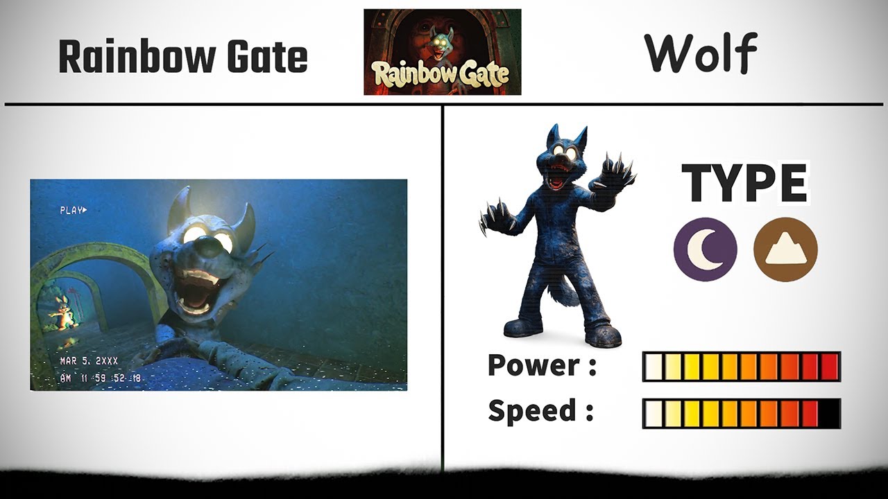 Rainbow Gate ALL Characters Book & Power Comparison🔥