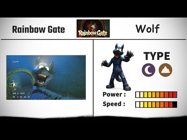 Rainbow Gate ALL Characters Book & Power Comparison🔥 - YouTube