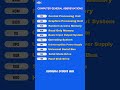 computer General Abbreviations #education #coding #programming #hardware