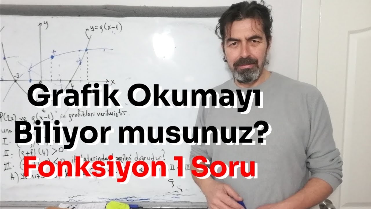 Grafik Okumayı Biliyor musunuz? / Fonksiyon 1 Soru / 2025 Ayt