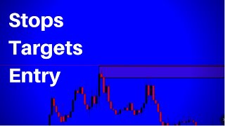 How To Determine Take Profits, Stoploss and Entry Placement Using Supply And Demand Trading