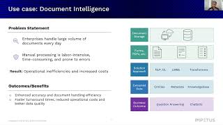 Towards the Intelligent Enterprise: Harnessing GenAI to transform enterprise operations