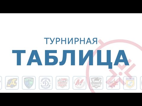 Второй пошел! 2020 ВХЛ Высшая Хоккейная Лига Межсезонье 2023 ВКонтакте