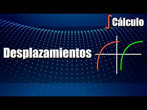 Video: ¿Qué es un cambio horizontal en matemáticas?