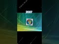 EVOLUÇÃO DOS WINDOWS (2021-1985) (SPEED UP)