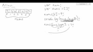 25 JS Manipulating Arrays
