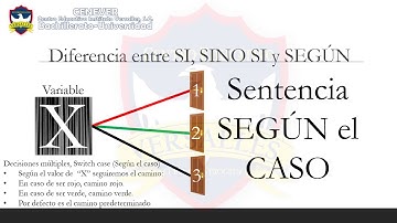 Algoritmos de Selección Múltiple