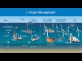 Webinar: An Offshore Wind Vessel and Other O&G Sector Opportunities (6.6.2017)