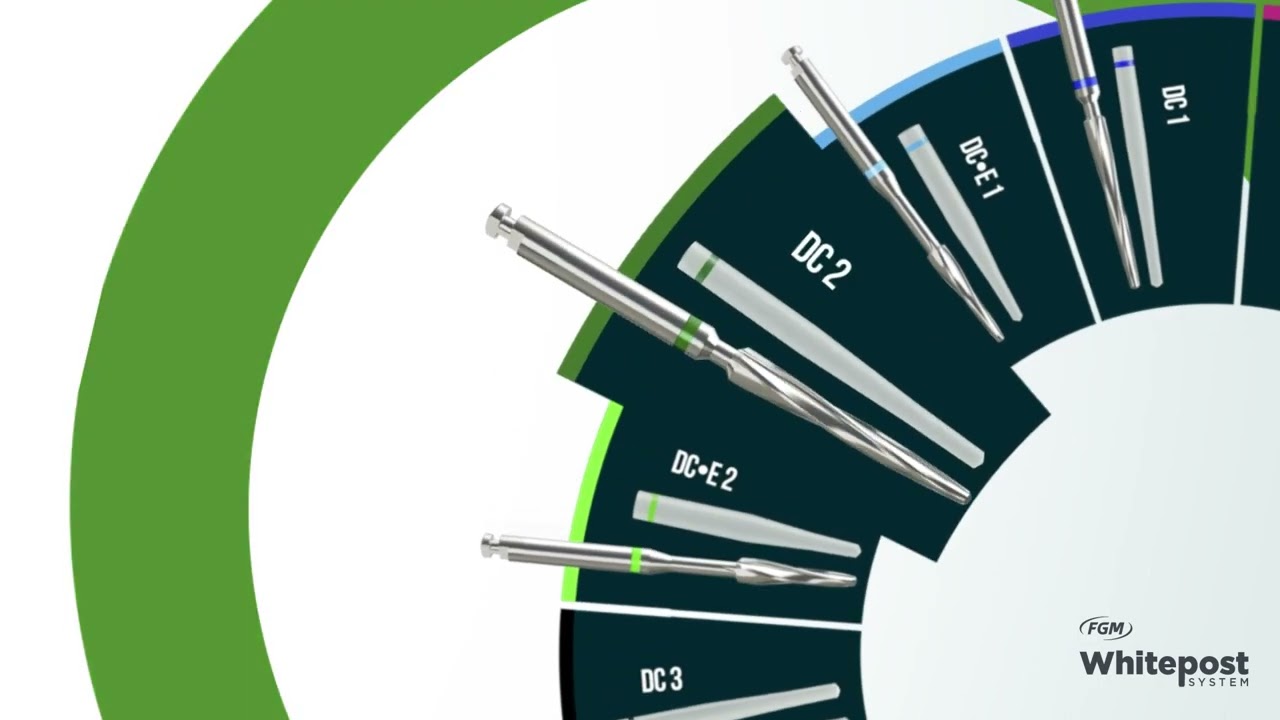 Whitepost System: novo sistema de cores