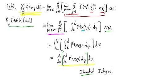 Iterated Integrals and Fubini