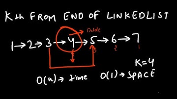 Remove Kth From End Of Linked List | Coding Interview Problem