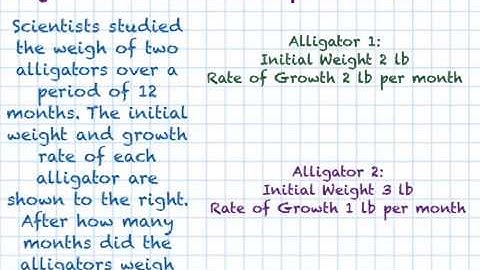 6.1 Solving Systems by Graphing