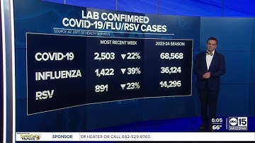 Why are measles cases popping up across US? Here’s what to know about the highly contagious virus