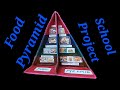 Food Pyramid Project ideas, School Project, #knowledge #cbse