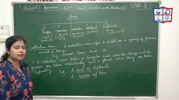 Std.-III  II CHAPTER -1 II PATR-1 II  Grammar Gear II AEON PUBLIC SCHOOL II