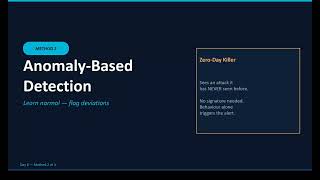IPS Detection Methods Deep Dive ||  | 30-Day Series | Day 8