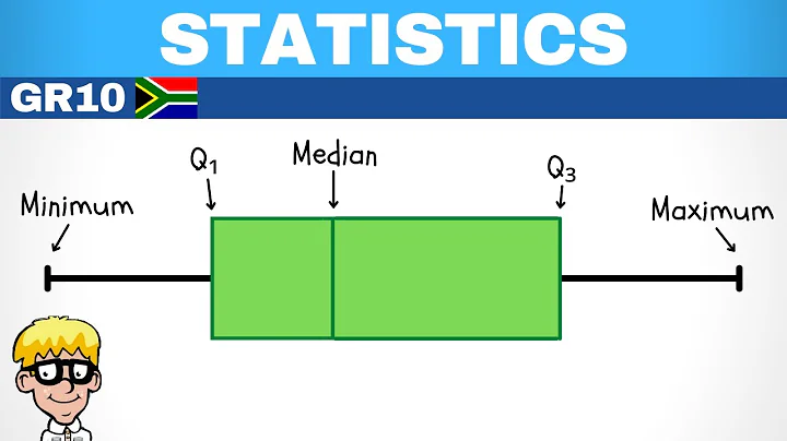 Statistics Grade 10: Box and whisker
