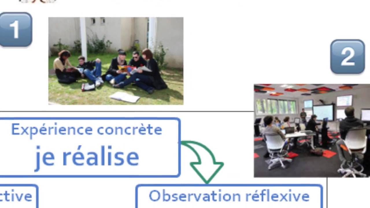 Les Classes inversées en 4 minutes