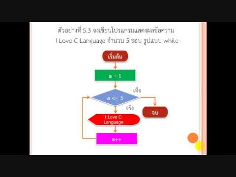 คำสั่ง while ภาษาซี