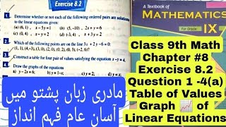 9th Class Math | Chapter 8 Exercise 8.2 Question 1-4 | QAS Edu | KPK all Boards | Pashto