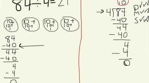 Partial Quotient Division