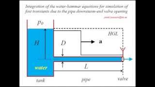 Interactive Tool for Water Hammer 1