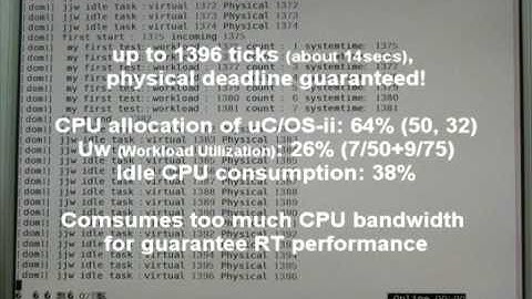 KU RT-VM scheduling demo.avi