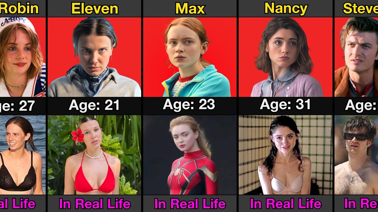 Every Stranger Things Characters Real Ages & Photos | Season 1 to 5